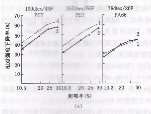 變形區(qū)超喂率OFT圖1