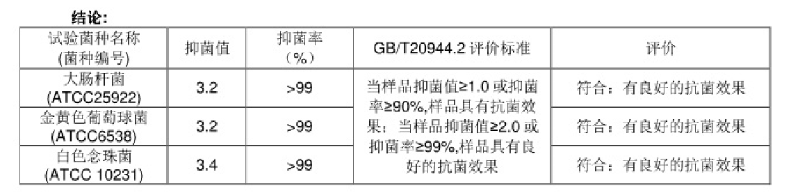 抑菌檢測(cè)