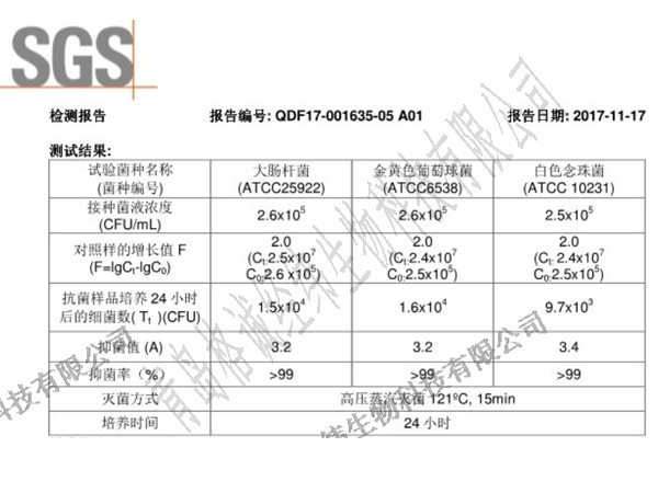 海藻纖維抑菌檢測報告