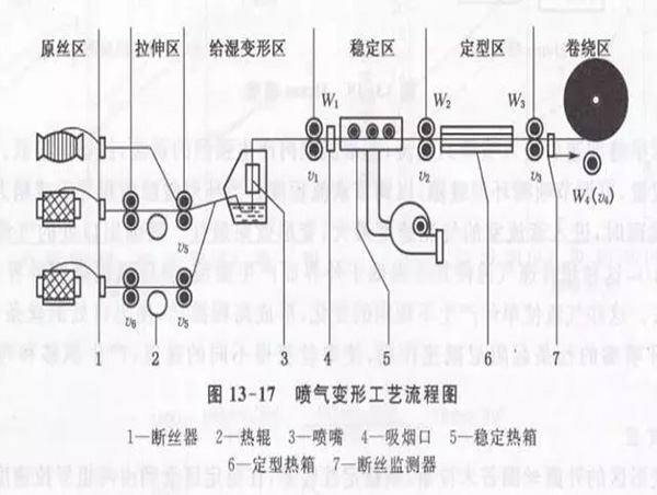 格誠(chéng)經(jīng)緯小百科之噴漆變形工藝流程圖