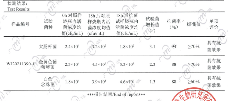 抑菌檢測(cè)